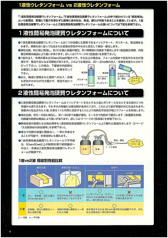 フォモジャパン:ハンディフォーム (2液性 955g)ノンフロン 1ケース (12セット入) #210 ウレタンフォーム 2液 - 3