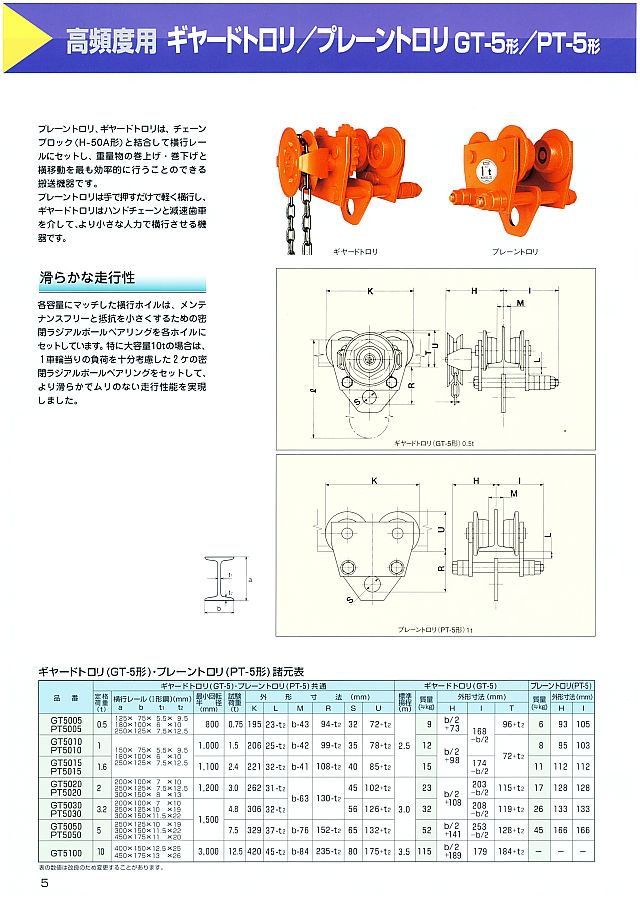 ニッチ チェーンブロック H-50A/HE50A