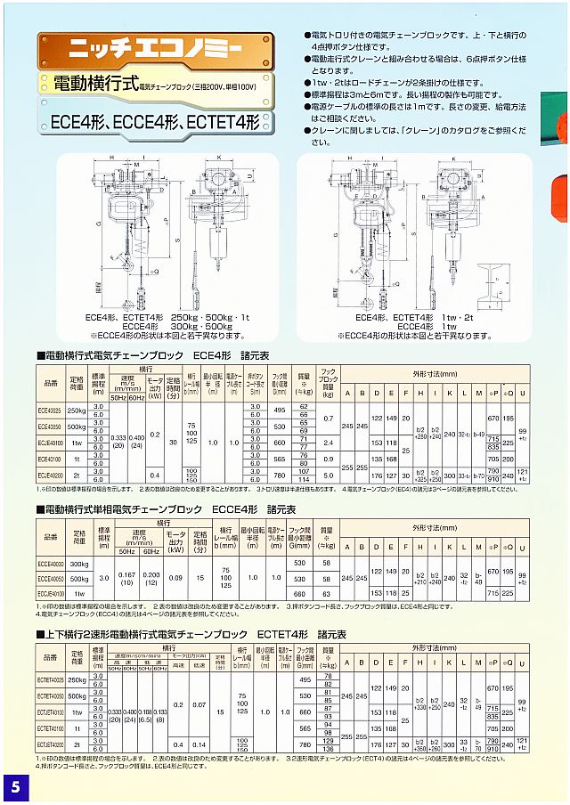 ニッチ 電気チェーンブロック「エコノミー」 丸甲金物株式会社