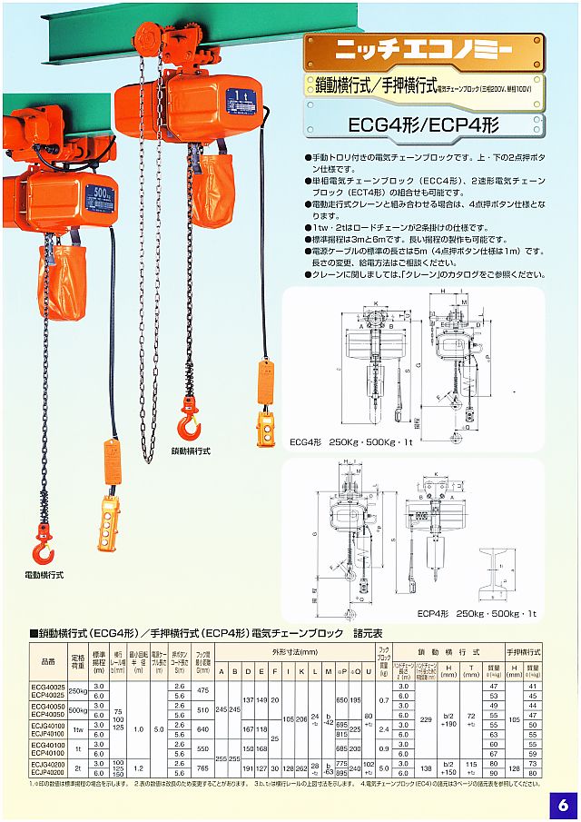 ニッチ 電気チェーンブロック「エコノミー」 丸甲金物株式会社