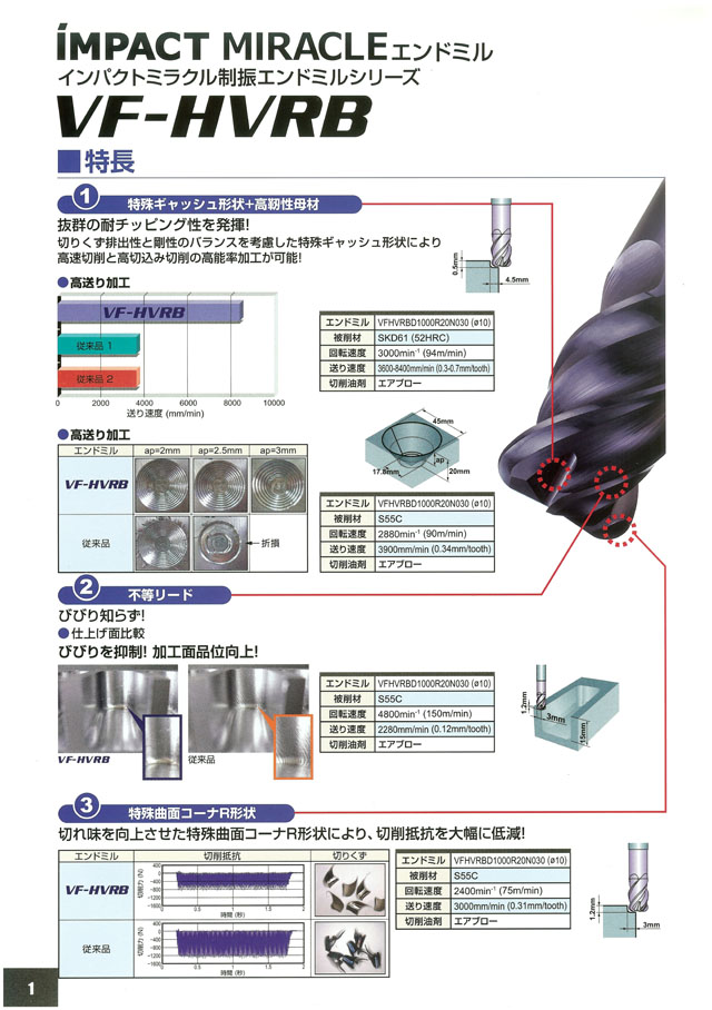 三菱マテリアル/MITSUBISHI インパクトミラクル高能率加工用制振