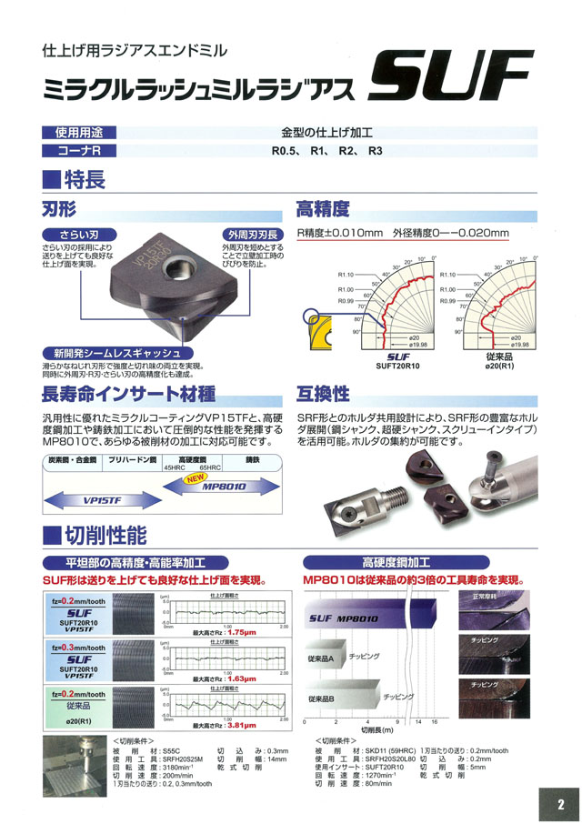 三菱マテリアル/MITSUBISHI スーパーラッシュミル SRM2250SAM Super