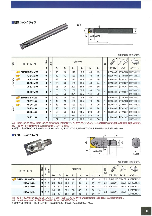 三菱マテリアル/MITSUBISHI スーパーラッシュミル SRM2250SNF - 工具