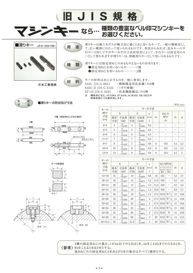 テーパーピン（ヒメノ 材質(Ｓ４５Ｃ) 規格(3X35) 入数(1000)  - 3