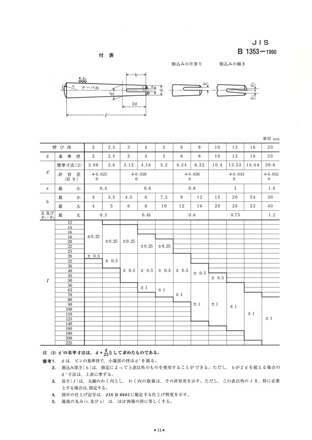 テーパーピン（ヒメノ 材質(ステンレス) 規格(2X25) 入数(1000)  - 2