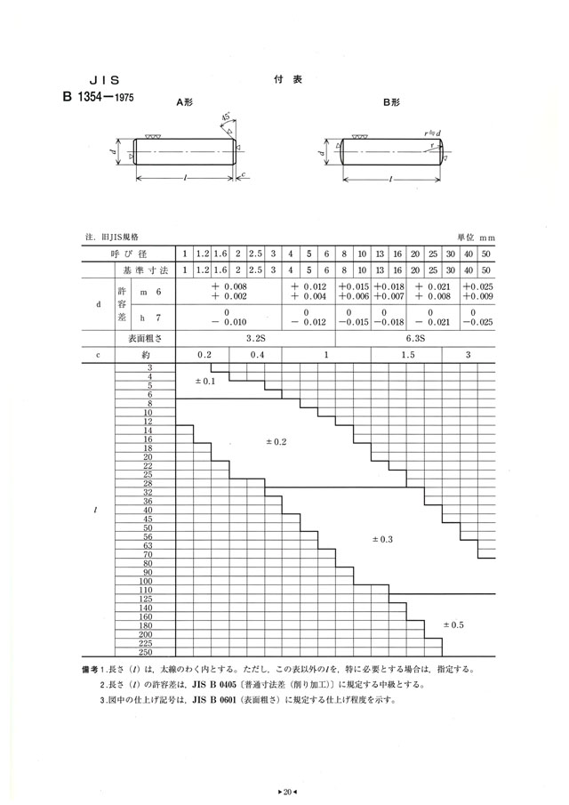 ヘイコウP(Aシュ(ヒメノ 材質(S45C) 規格(5X16) 入数(100)