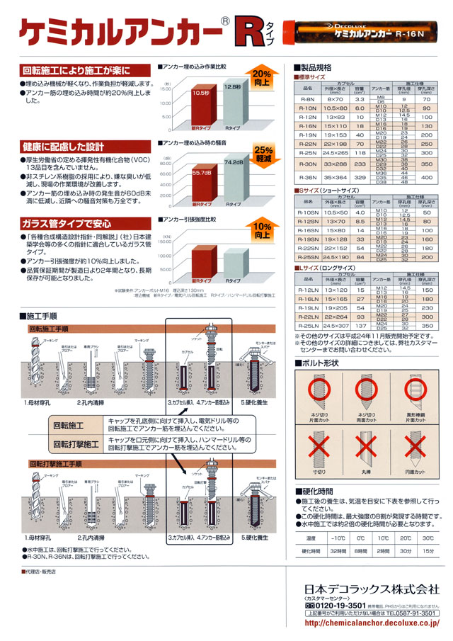 ケミカルアンカー PGタイプ PG-13N 日本デコラックス 100本 - 4