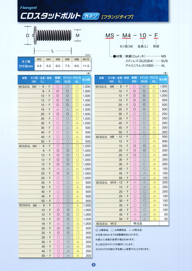 ＣＤスタッドＦ型（アジア 3 X 30 ステンレス 生地 【1000本】 - 金物