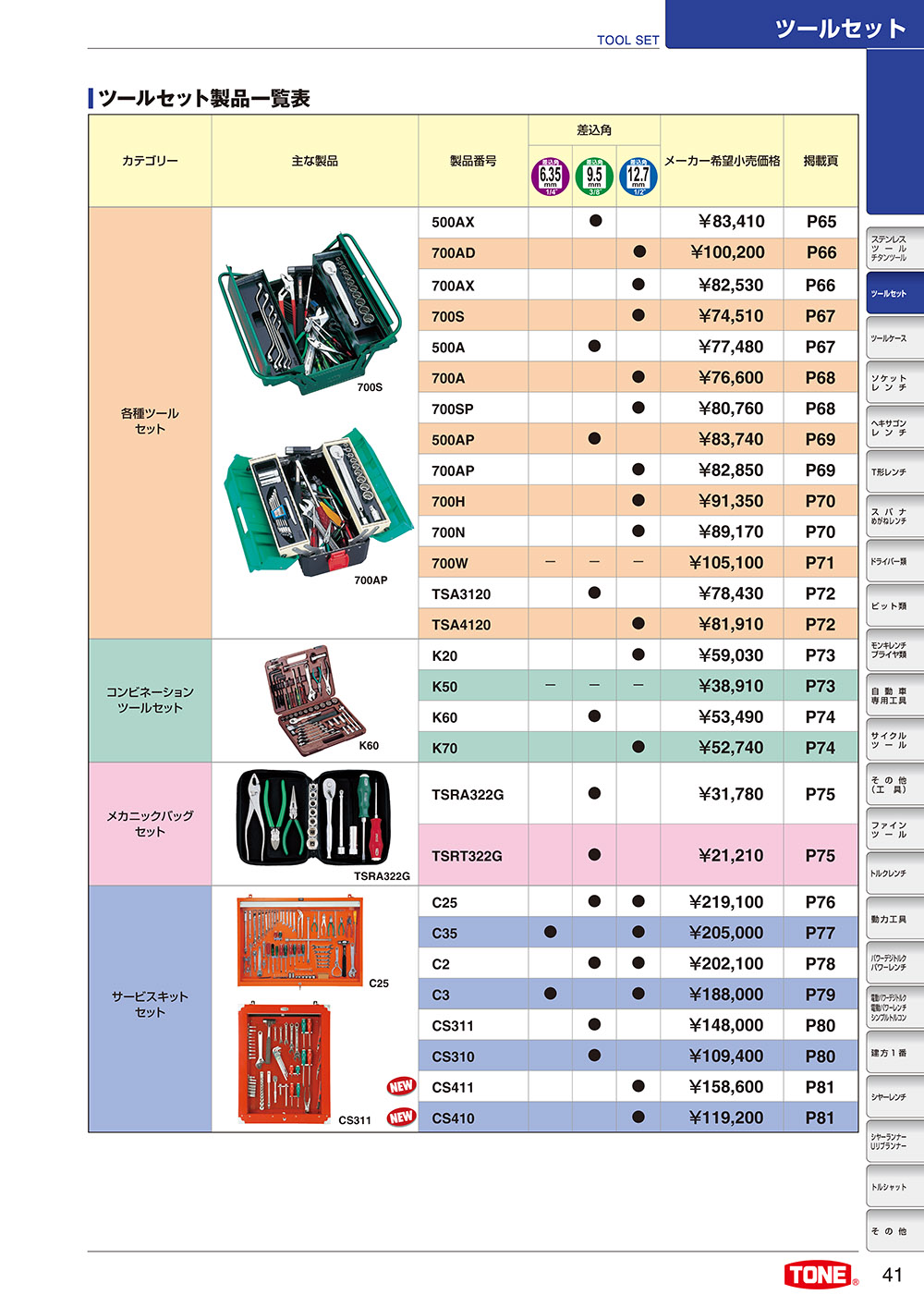 ツールセット製品一覧表